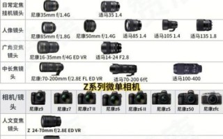 尼康镜头怎么选_尼康镜头型号区别