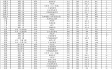 吉林中医药大学怎么样_吉林中医药大学专业排名