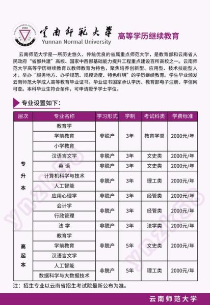 云南师范大学怎么样_云南师范大学专业排名-第1张图片-星辰妙记 云南师范大学怎么样_云南师范大学专业排名-第1张图片-星辰妙记