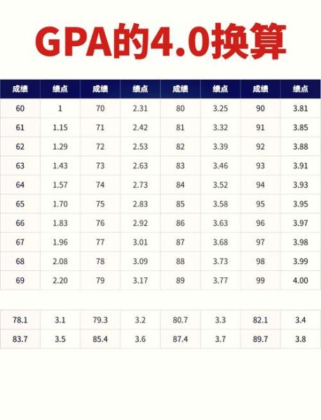 大学绩点怎么算_绩点换算公式-第1张图片-星辰妙记 大学绩点怎么算_绩点换算公式-第1张图片-星辰妙记