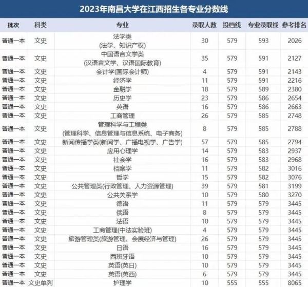 南昌大学武装学院怎么样_录取分数线是多少-第1张图片-星辰妙记 南昌大学武装学院怎么样_录取分数线是多少-第1张图片-星辰妙记