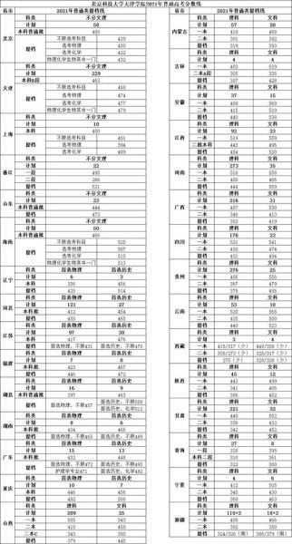 北京科技大学天津学院怎么样_录取分数线是多少-第1张图片-星辰妙记 北京科技大学天津学院怎么样_录取分数线是多少-第1张图片-星辰妙记