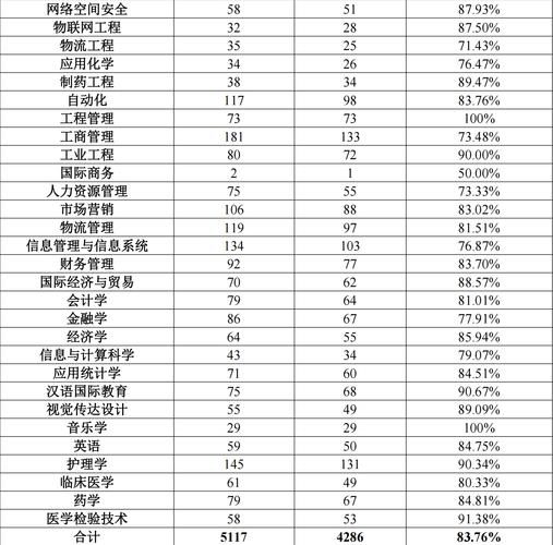 柳州大学怎么样_柳州大学有哪些专业-第1张图片-星辰妙记 柳州大学怎么样_柳州大学有哪些专业-第1张图片-星辰妙记