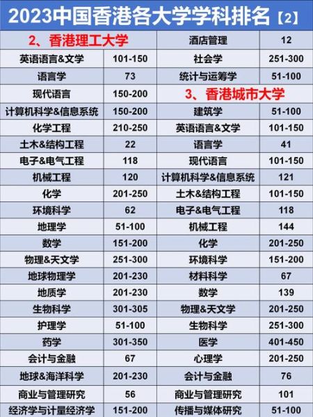 香港大学排名_香港哪所大学最好-第2张图片-星辰妙记 香港大学排名_香港哪所大学最好-第2张图片-星辰妙记