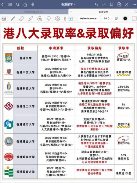 香港大学排名_香港哪所大学最好-第1张图片-星辰妙记 香港大学排名_香港哪所大学最好-第1张图片-星辰妙记