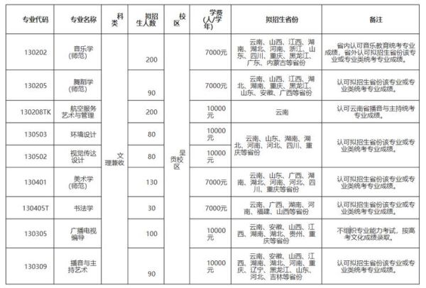 云南师范大学怎么样_云南师范大学专业排名-第3张图片-星辰妙记 云南师范大学怎么样_云南师范大学专业排名-第3张图片-星辰妙记