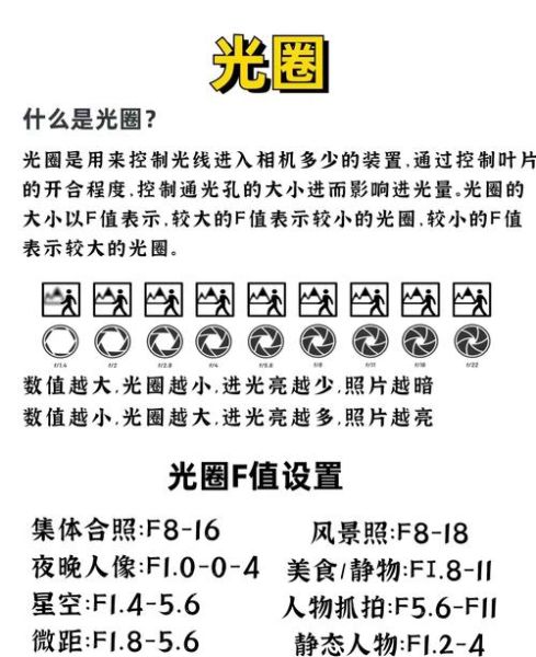 镜头光圈t值是什么_如何影响曝光-第1张图片-星辰妙记 镜头光圈t值是什么_如何影响曝光-第1张图片-星辰妙记