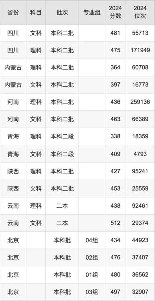 北京科技大学天津学院怎么样_录取分数线是多少-第2张图片-星辰妙记 北京科技大学天津学院怎么样_录取分数线是多少-第2张图片-星辰妙记