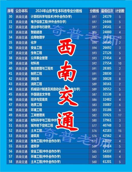 西南交通大学怎么样_西南交大录取分数线-第1张图片-星辰妙记 西南交通大学怎么样_西南交大录取分数线-第1张图片-星辰妙记