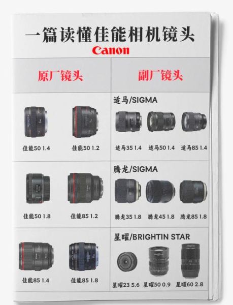 佳能虚化镜头怎么选_佳能虚化镜头推荐-第3张图片-星辰妙记 佳能虚化镜头怎么选_佳能虚化镜头推荐-第3张图片-星辰妙记