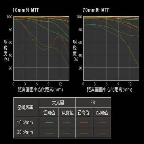 镜头MTF曲线怎么看_如何选镜头-第1张图片-星辰妙记 镜头MTF曲线怎么看_如何选镜头-第1张图片-星辰妙记