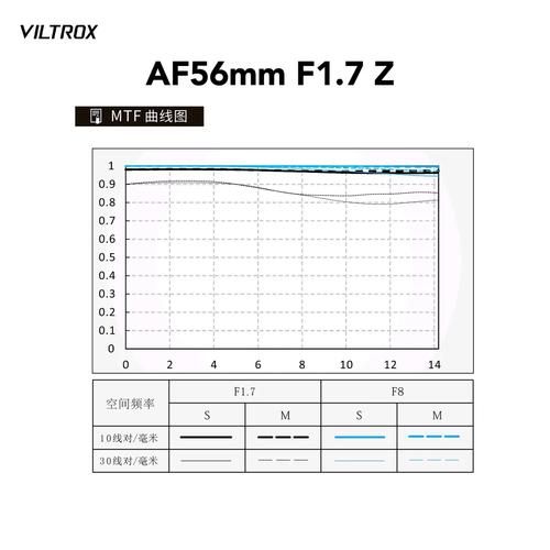 镜头MTF曲线怎么看_如何选镜头-第3张图片-星辰妙记 镜头MTF曲线怎么看_如何选镜头-第3张图片-星辰妙记
