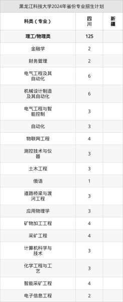 黑龙江科技大学怎么样_就业前景好吗-第3张图片-星辰妙记 黑龙江科技大学怎么样_就业前景好吗-第3张图片-星辰妙记