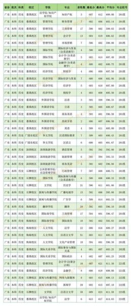 暨南大学录取分数线是多少_暨南大学录取线高吗-第1张图片-星辰妙记 暨南大学录取分数线是多少_暨南大学录取线高吗-第1张图片-星辰妙记