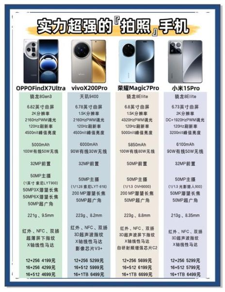 手机拍摄镜头怎么选_手机镜头哪个品牌好-第2张图片-星辰妙记 手机拍摄镜头怎么选_手机镜头哪个品牌好-第2张图片-星辰妙记