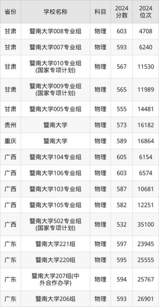 暨南大学录取分数线是多少_暨南大学录取线高吗-第2张图片-星辰妙记 暨南大学录取分数线是多少_暨南大学录取线高吗-第2张图片-星辰妙记