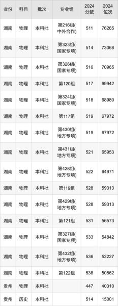 中南林业科技大学全国排名_2024最新数据-第1张图片-星辰妙记 中南林业科技大学全国排名_2024最新数据-第1张图片-星辰妙记