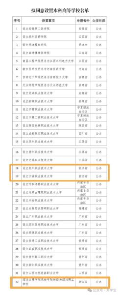 绍兴大学怎么样_绍兴大学有哪些专业-第3张图片-星辰妙记 绍兴大学怎么样_绍兴大学有哪些专业-第3张图片-星辰妙记