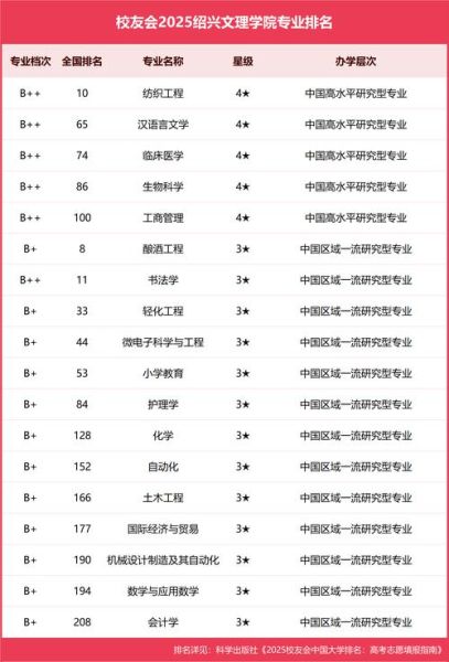 绍兴大学怎么样_绍兴大学有哪些专业-第1张图片-星辰妙记 绍兴大学怎么样_绍兴大学有哪些专业-第1张图片-星辰妙记