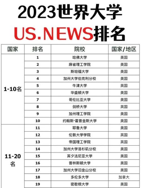 纽约大学排名_US News世界排名多少-第1张图片-星辰妙记 纽约大学排名_US News世界排名多少-第1张图片-星辰妙记