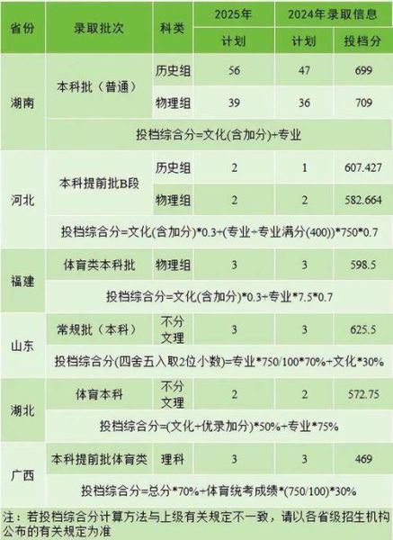中南林业科技大学全国排名_2024最新数据-第2张图片-星辰妙记 中南林业科技大学全国排名_2024最新数据-第2张图片-星辰妙记