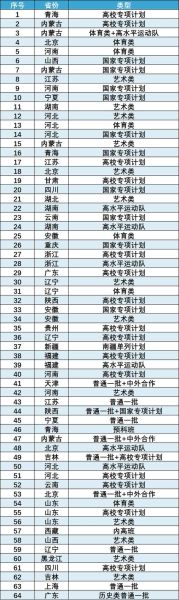 北京化工大学邮编是多少_如何正确填写邮寄地址-第1张图片-星辰妙记 北京化工大学邮编是多少_如何正确填写邮寄地址-第1张图片-星辰妙记