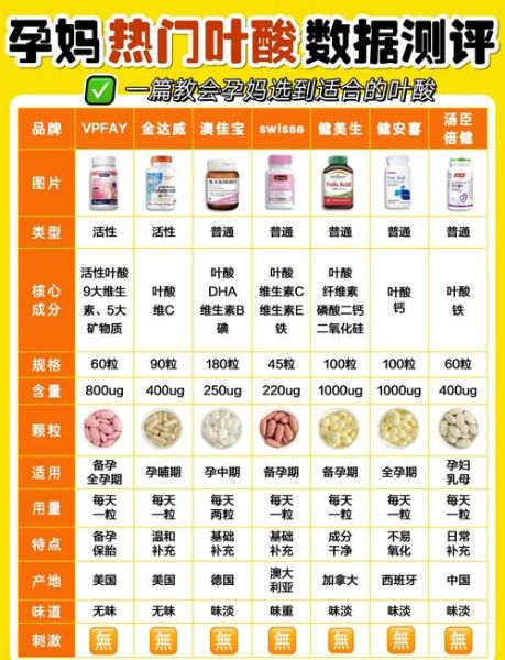 孕妇叶酸什么时候吃最好_叶酸吃到几个月停-第2张图片-星辰妙记 孕妇叶酸什么时候吃最好_叶酸吃到几个月停-第2张图片-星辰妙记
