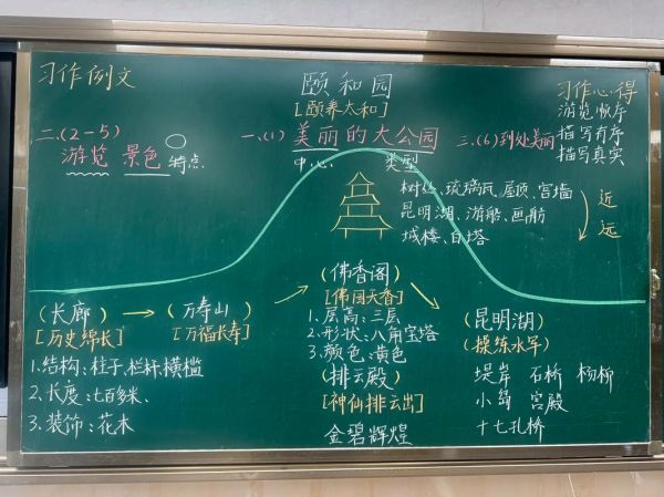 颐和园一日游怎么玩_颐和园作文写作技巧-第2张图片-星辰妙记 颐和园一日游怎么玩_颐和园作文写作技巧-第2张图片-星辰妙记