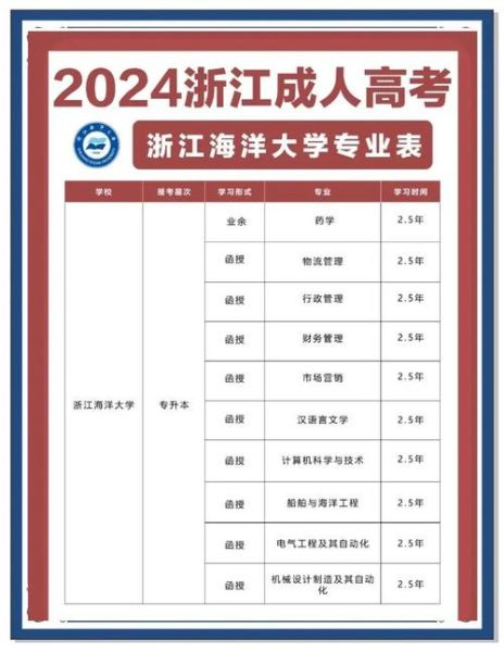 浙江海洋大学怎么样_浙江海洋大学有哪些王牌专业-第1张图片-星辰妙记 浙江海洋大学怎么样_浙江海洋大学有哪些王牌专业-第1张图片-星辰妙记