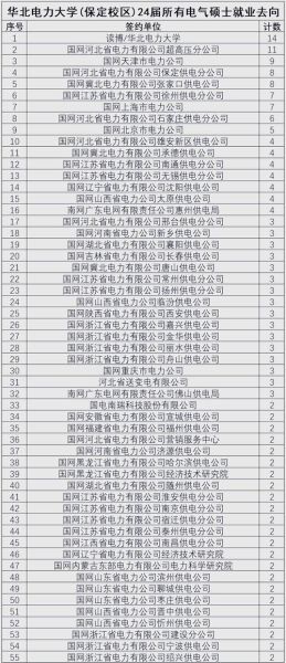 华北电力大学电气与电子工程学院怎么样_就业前景如何-第1张图片-星辰妙记 华北电力大学电气与电子工程学院怎么样_就业前景如何-第1张图片-星辰妙记