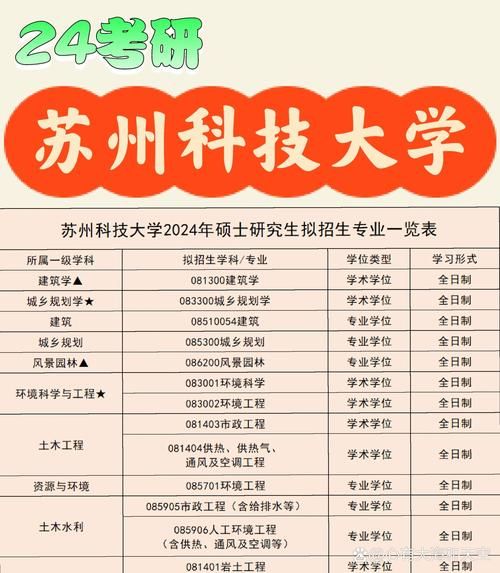 苏州科技大学是211吗_苏州科技大学排名怎么样-第2张图片-星辰妙记 苏州科技大学是211吗_苏州科技大学排名怎么样-第2张图片-星辰妙记