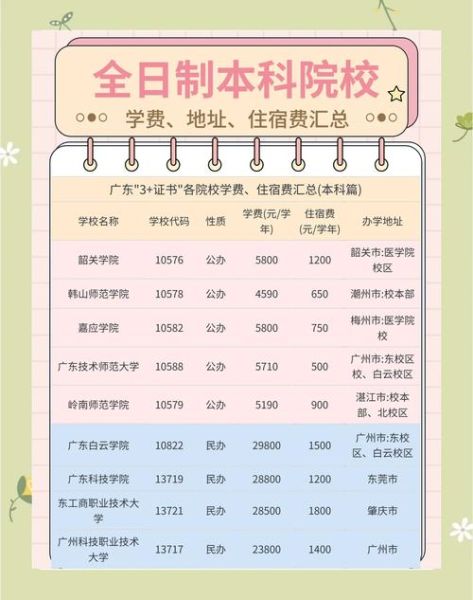 普通大学一年学费多少钱_普通家庭怎么承担-第1张图片-星辰妙记 普通大学一年学费多少钱_普通家庭怎么承担-第1张图片-星辰妙记