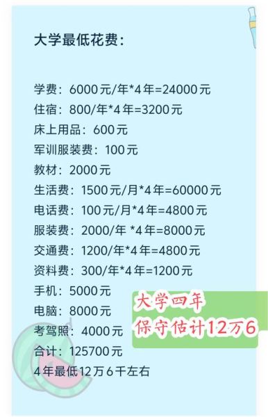 普通大学一年学费多少钱_普通家庭怎么承担-第2张图片-星辰妙记 普通大学一年学费多少钱_普通家庭怎么承担-第2张图片-星辰妙记