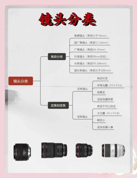 镜头历程是什么_镜头发展历程有哪些关键节点-第1张图片-星辰妙记 镜头历程是什么_镜头发展历程有哪些关键节点-第1张图片-星辰妙记