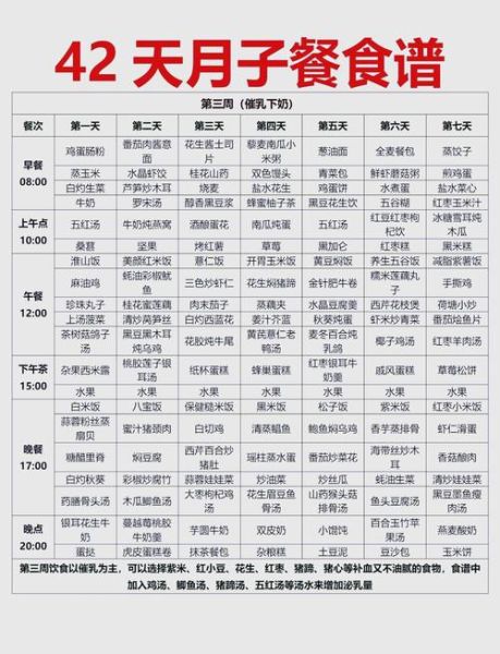 刚生完孩子吃什么好_月子餐第一周食谱-第2张图片-星辰妙记 刚生完孩子吃什么好_月子餐第一周食谱-第2张图片-星辰妙记
