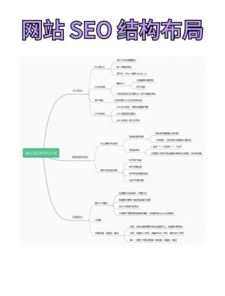 网站SEO怎么做_如何提高网站排名-第3张图片-星辰妙记 网站SEO怎么做_如何提高网站排名-第3张图片-星辰妙记