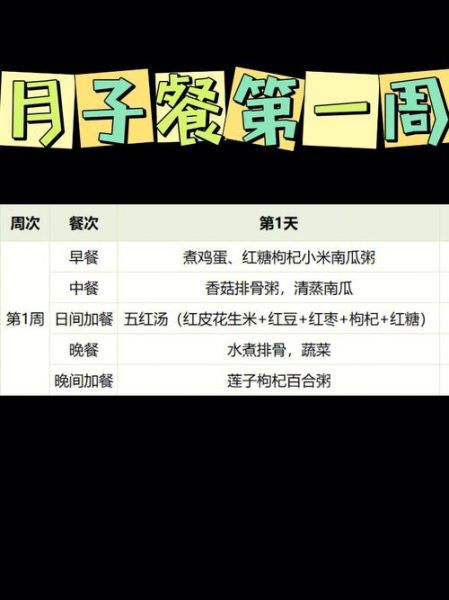 刚生完孩子吃什么好_月子餐第一周食谱-第3张图片-星辰妙记 刚生完孩子吃什么好_月子餐第一周食谱-第3张图片-星辰妙记