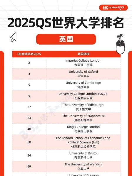 英国大学QS排名2025_如何选择最佳院校-第1张图片-星辰妙记 英国大学QS排名2025_如何选择最佳院校-第1张图片-星辰妙记