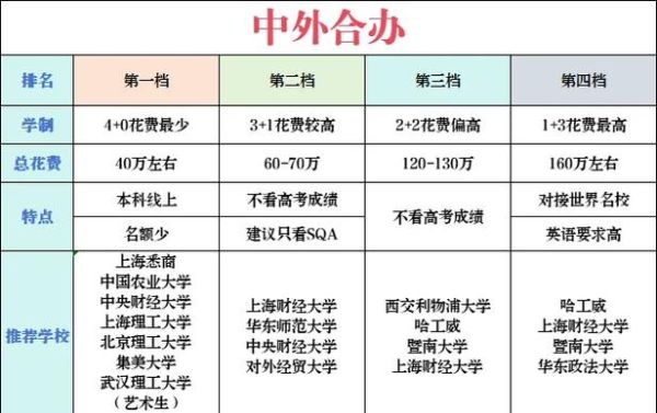 上海大学中外合作办学怎么样_学费多少-第3张图片-星辰妙记 上海大学中外合作办学怎么样_学费多少-第3张图片-星辰妙记