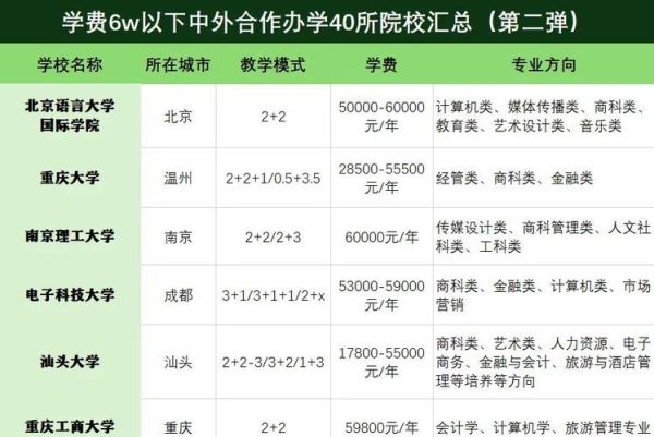 上海大学中外合作办学怎么样_学费多少-第1张图片-星辰妙记 上海大学中外合作办学怎么样_学费多少-第1张图片-星辰妙记