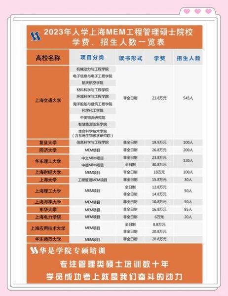 上海大学中外合作办学怎么样_学费多少-第2张图片-星辰妙记 上海大学中外合作办学怎么样_学费多少-第2张图片-星辰妙记