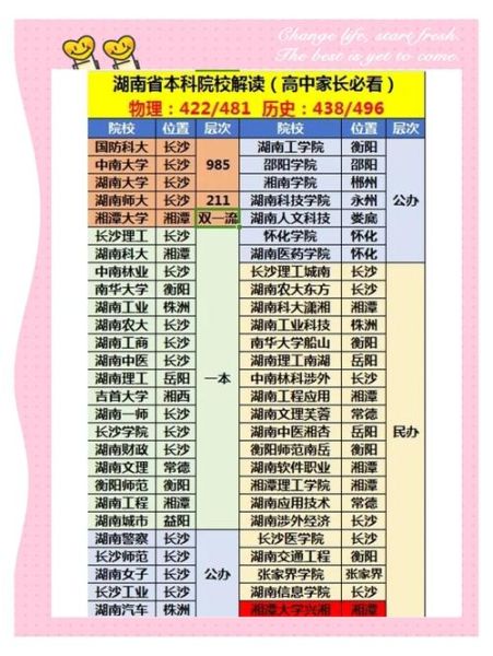 湘潭大学是几本_湘潭大学是一本还是二本-第1张图片-星辰妙记 湘潭大学是几本_湘潭大学是一本还是二本-第1张图片-星辰妙记