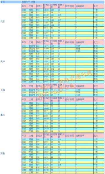 湘潭大学是几本_湘潭大学是一本还是二本-第3张图片-星辰妙记 湘潭大学是几本_湘潭大学是一本还是二本-第3张图片-星辰妙记