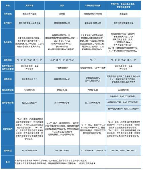 中国海洋大学中外合作办学怎么样_学费一年多少钱-第2张图片-星辰妙记 中国海洋大学中外合作办学怎么样_学费一年多少钱-第2张图片-星辰妙记