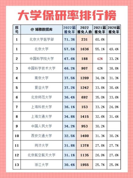 中国矿业大学保研率是多少_保研比例高吗-第1张图片-星辰妙记 中国矿业大学保研率是多少_保研比例高吗-第1张图片-星辰妙记
