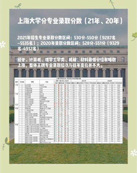 上海大学本科招生网_如何查询历年分数线-第1张图片-星辰妙记 上海大学本科招生网_如何查询历年分数线-第1张图片-星辰妙记