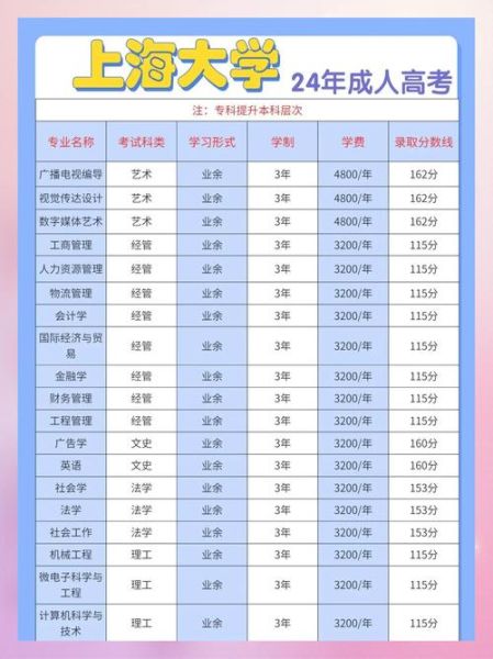 上海大学本科招生网_如何查询历年分数线-第2张图片-星辰妙记 上海大学本科招生网_如何查询历年分数线-第2张图片-星辰妙记