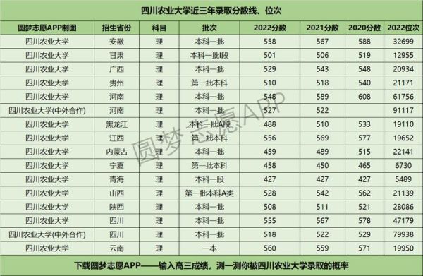 四川农业大学招生网_如何查询历年分数线-第2张图片-星辰妙记 四川农业大学招生网_如何查询历年分数线-第2张图片-星辰妙记