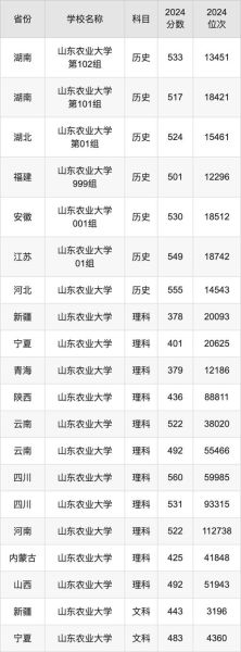 山东农业大学全国排名_山东农业大学排名多少-第1张图片-星辰妙记 山东农业大学全国排名_山东农业大学排名多少-第1张图片-星辰妙记