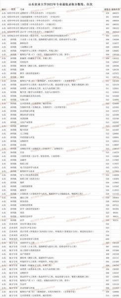 山东农业大学全国排名_山东农业大学排名多少-第2张图片-星辰妙记 山东农业大学全国排名_山东农业大学排名多少-第2张图片-星辰妙记
